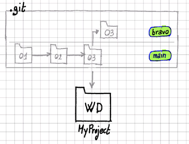 branch-1