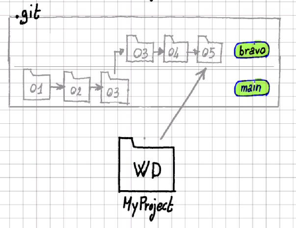 branch-2