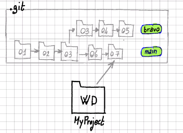 branch-3